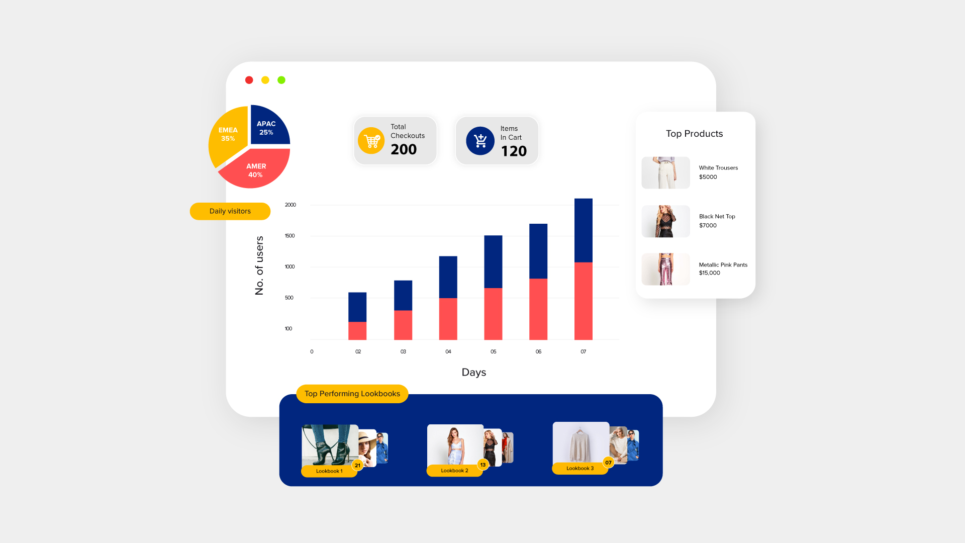 SC-Boost-Feature-Insights